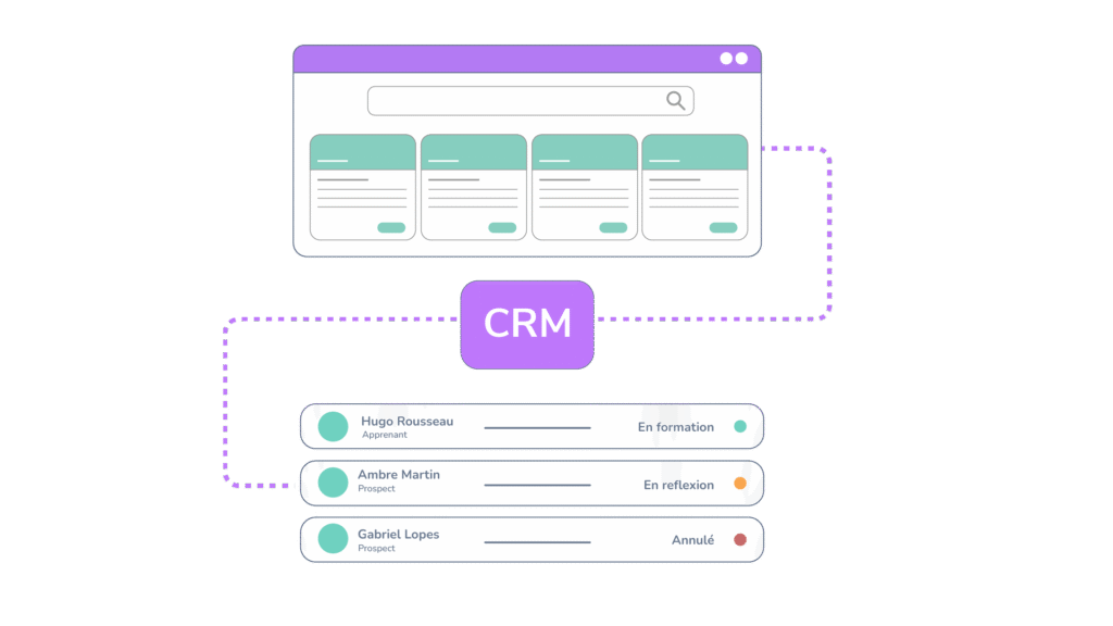 Illustration CRM commercial intégré